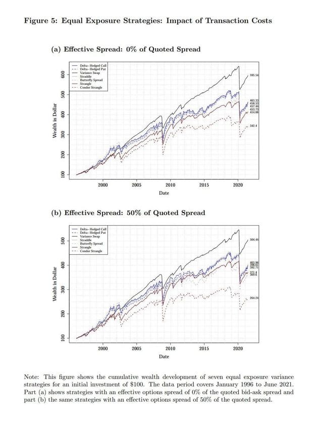 Figure5-Overview of different short volatility strategies